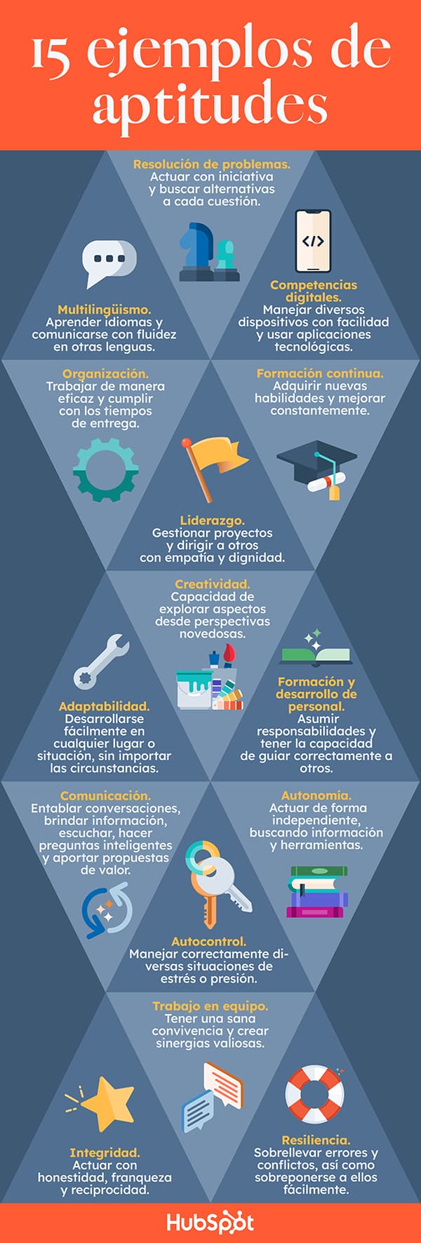aptitudes-ejemplos-nbkomputer