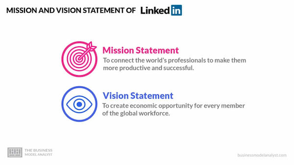 exemple branding linkedin