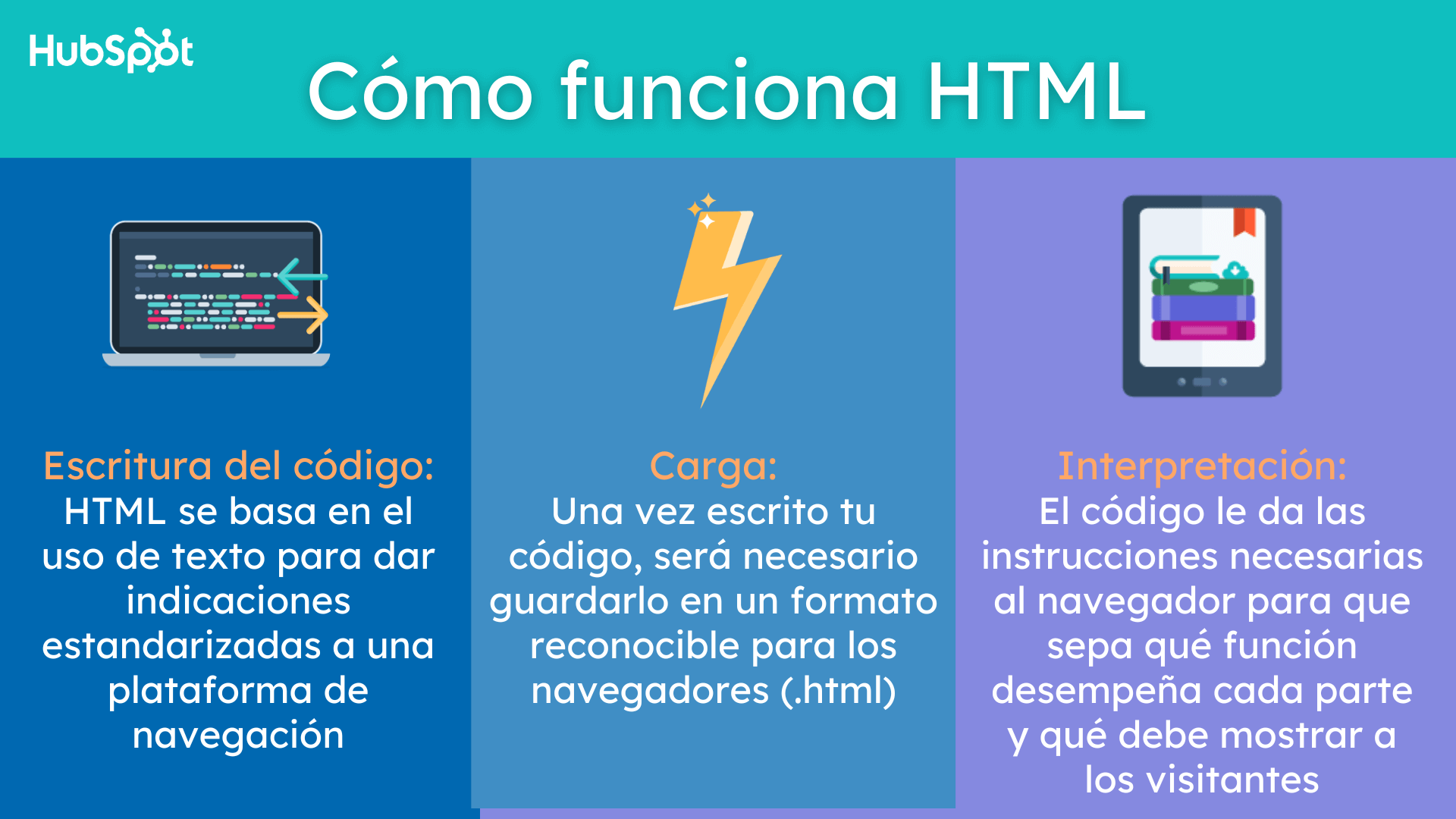 Qué es HTML y cómo utilizarlo (guía para principiantes)