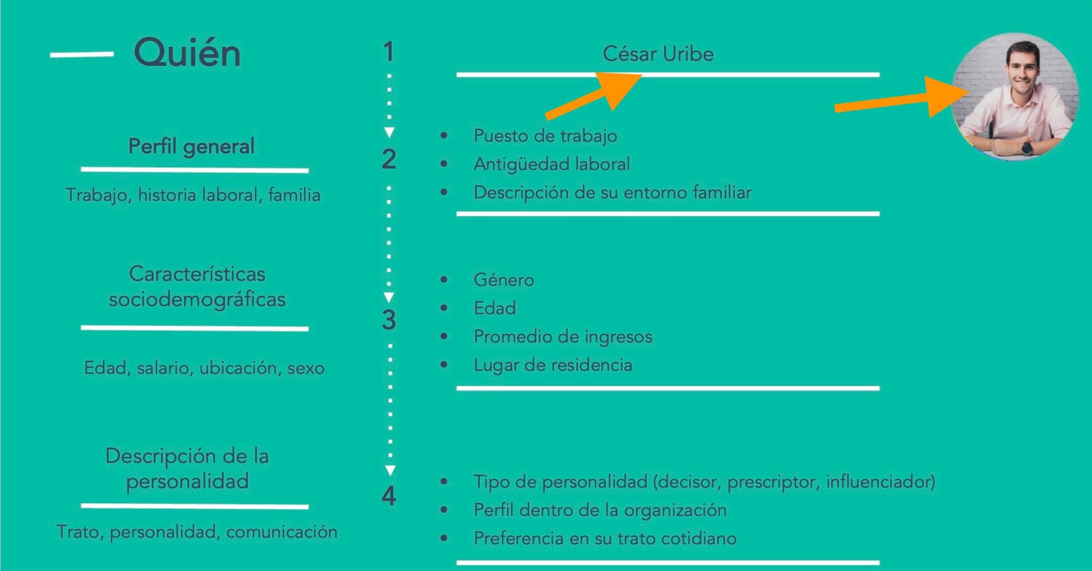 Ejemplo de cómo crear buyer personas para inmobiliarias.