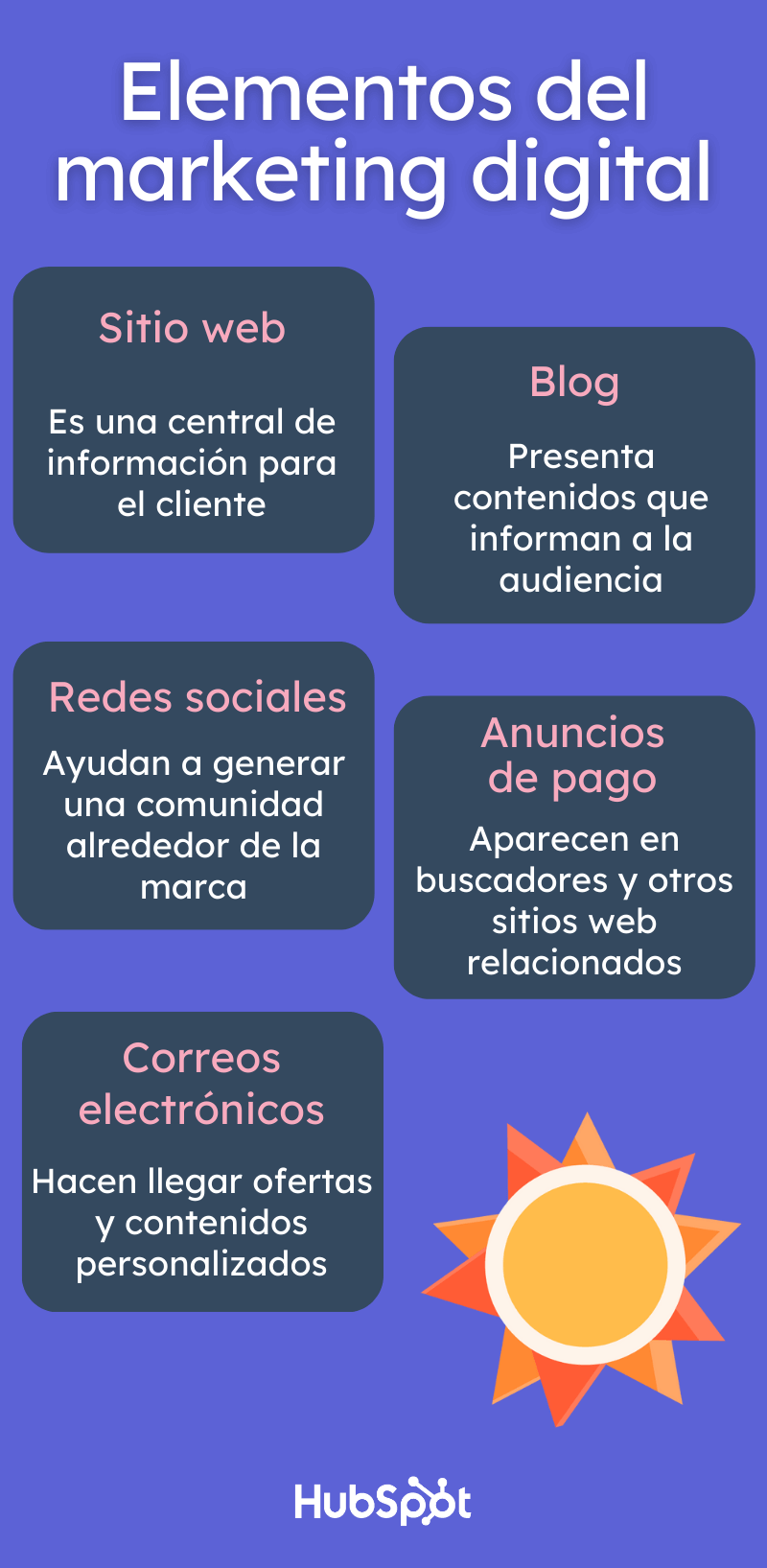 Maximiza tus ganancias: Estrategias de Marketing Digital más rentables