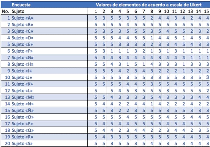 Ejemplo en Excel de escala de Likert
