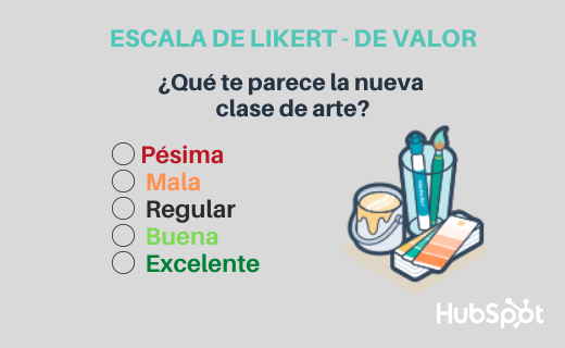 Ejemplo de escala de Likert de 5 puntos
