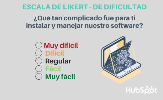 Ejemplo de pregunta de escala de Likert sobre dificultad