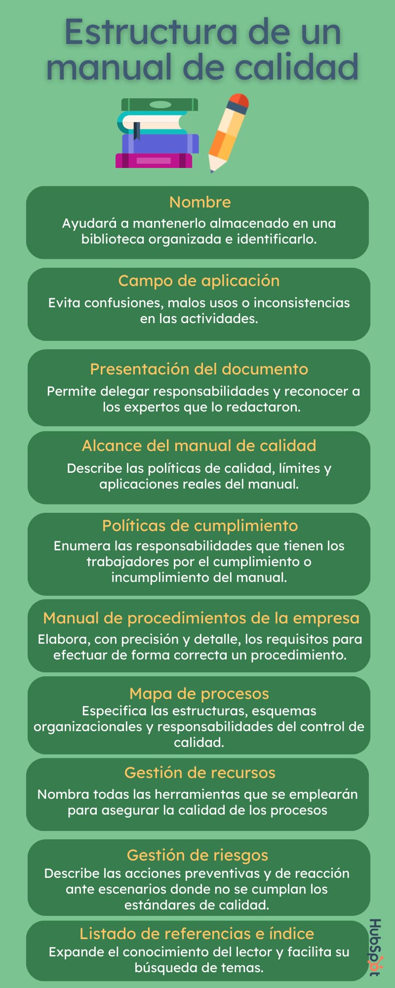 Infografía sobre la estructura de un manual de calidad