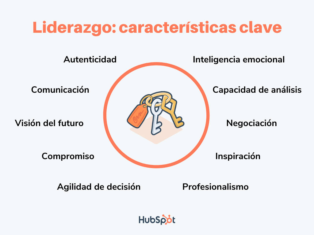 Habilidades de liderazgo