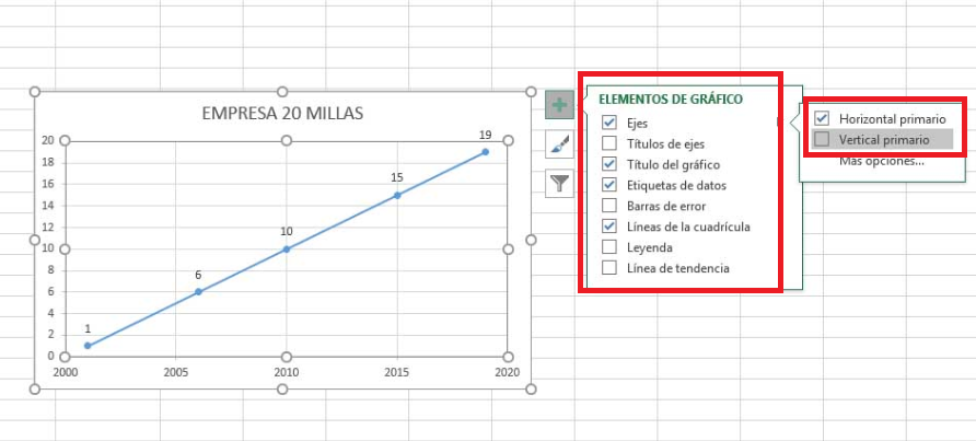 Ejemplo de línea de tiempo en Word: personalizar