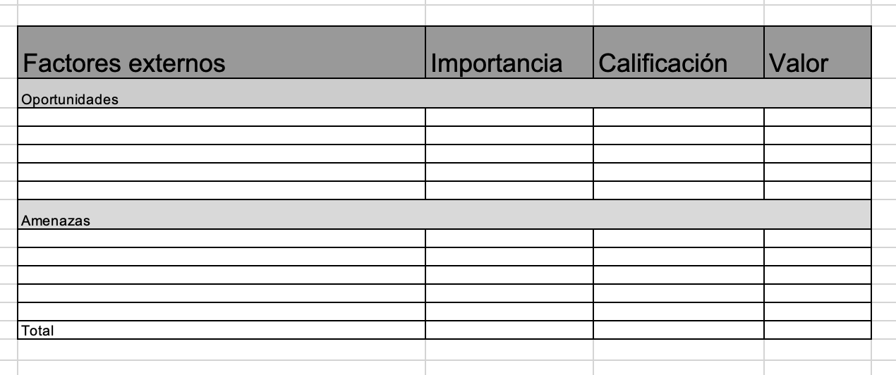 Cómo hacer una matriz EFE: realiza tu tabla