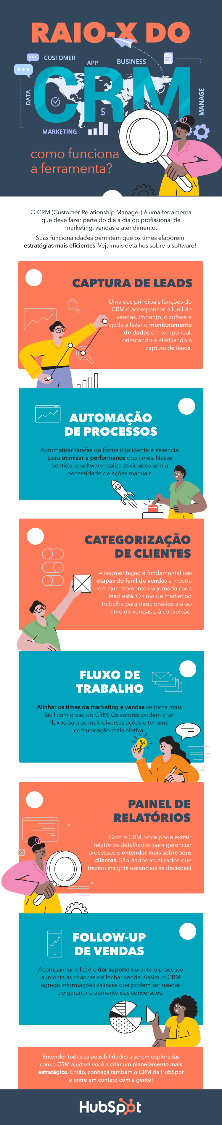 O que é CRM? (Customer relationship management) O guia completo