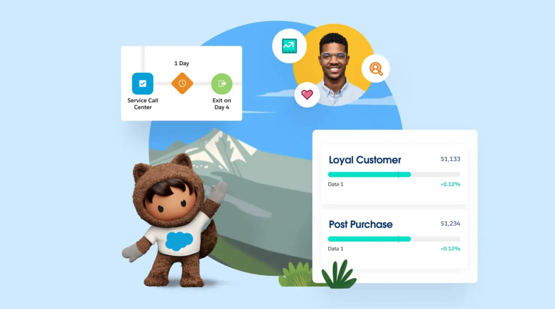 Gestión de clientes: Salesforce