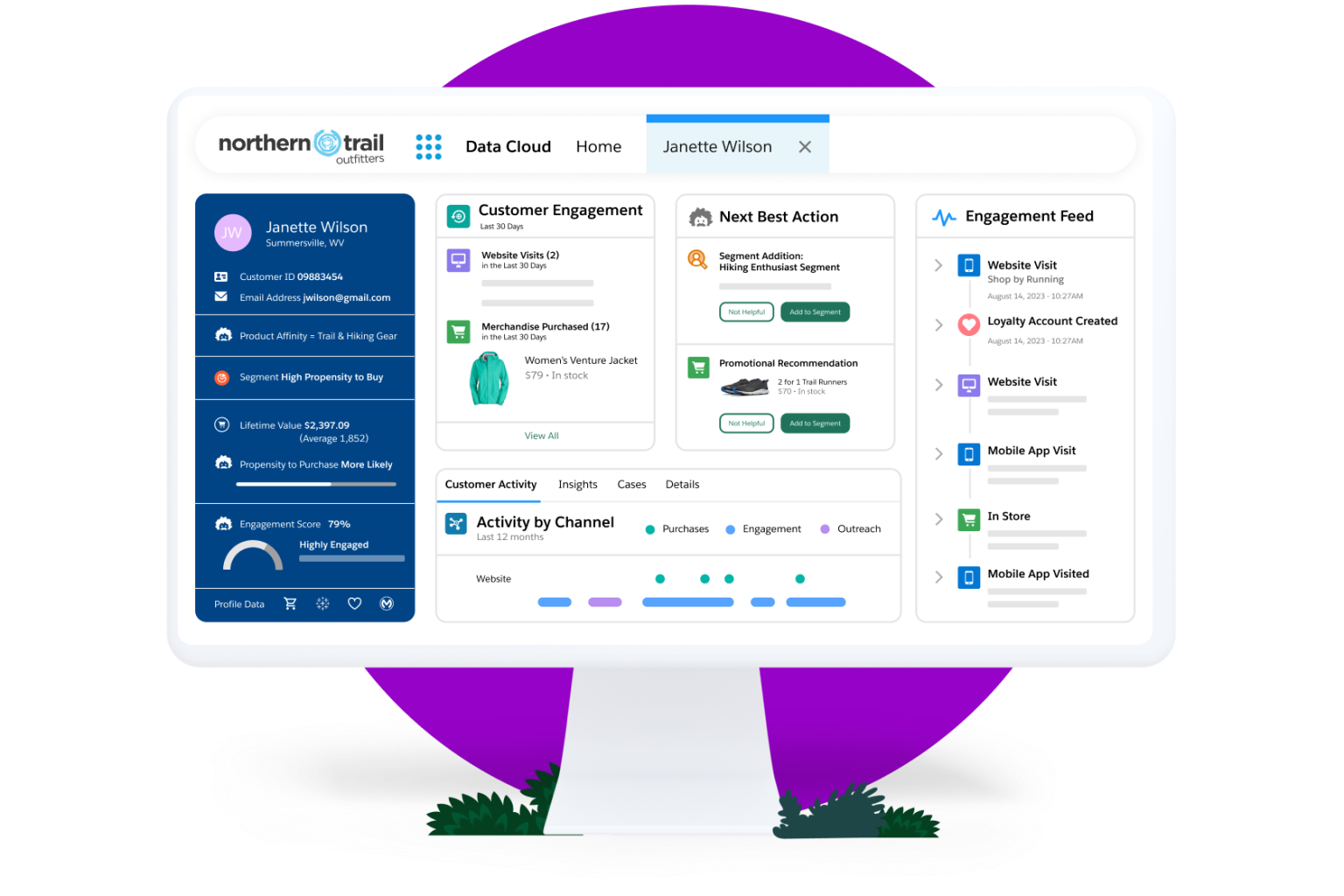 Salesforce CRM marketing