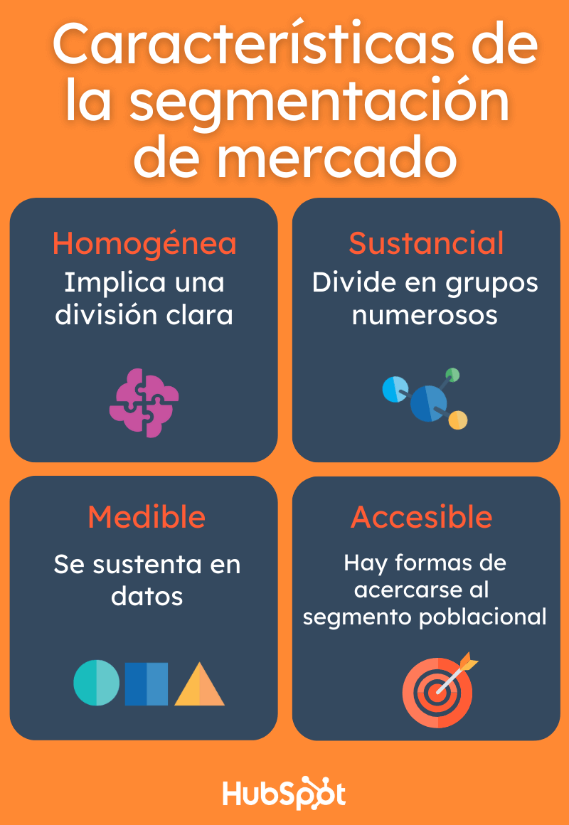 Características de la segmentación de mercado