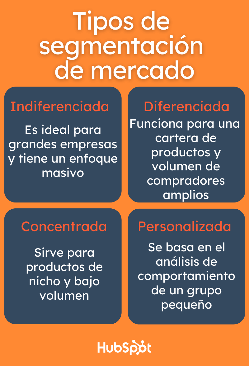 Tipos de segmentación de mercado
