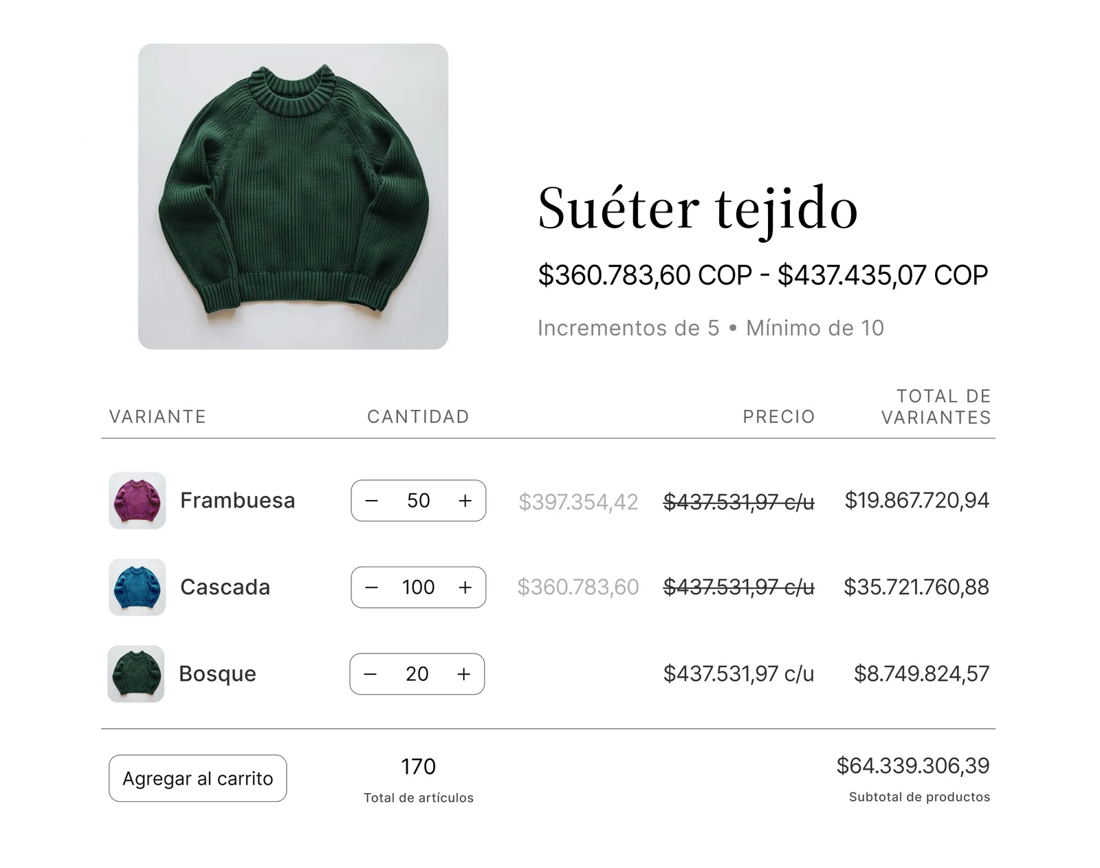 Shopify e-commerce retail