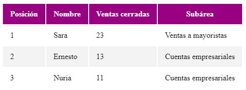 Ejemplo de tabla CSS