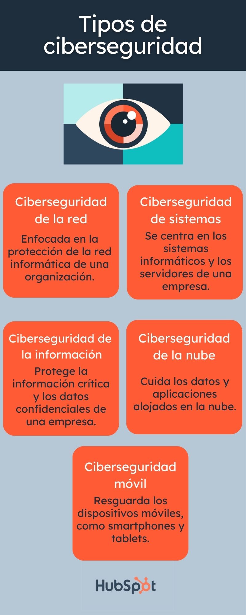 ciberseguridad-concepto-tipos-amenazas-y-estrategias-mergulhe-nas