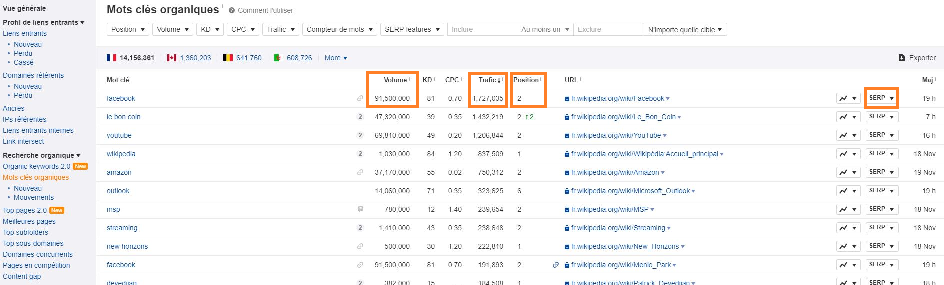 mots clés dans Site Explorer