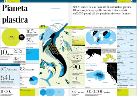 ocean pollution infographic