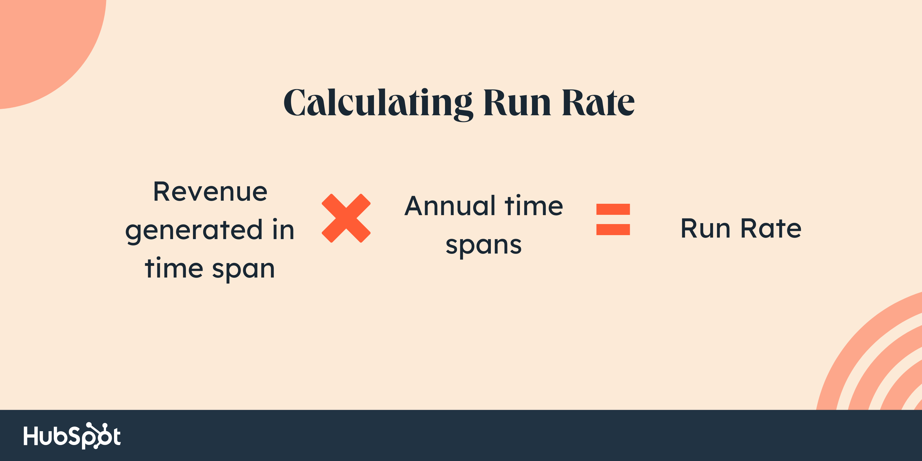 What Does It Take To Run A Company The Plain-English Guide to Revenue Run Rate [Infographic]