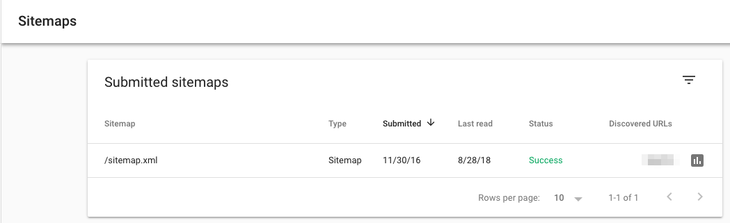 Estatus del mapa de sitio en Google Search Console