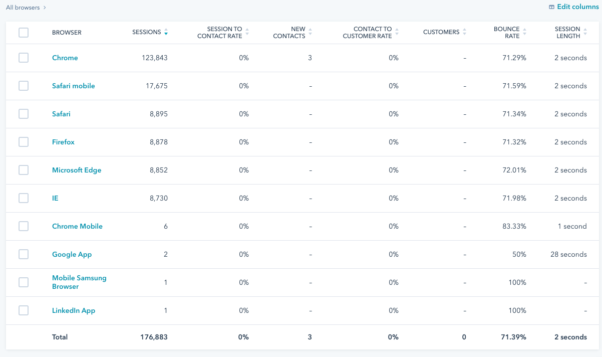 traffic-analytics-browsers-table0