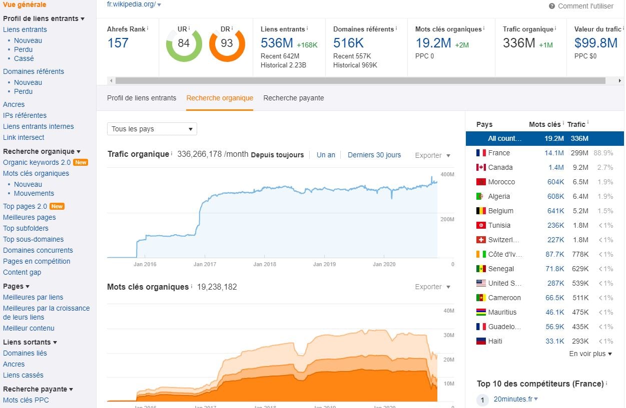 trafic et mots clés dans Site Explorer