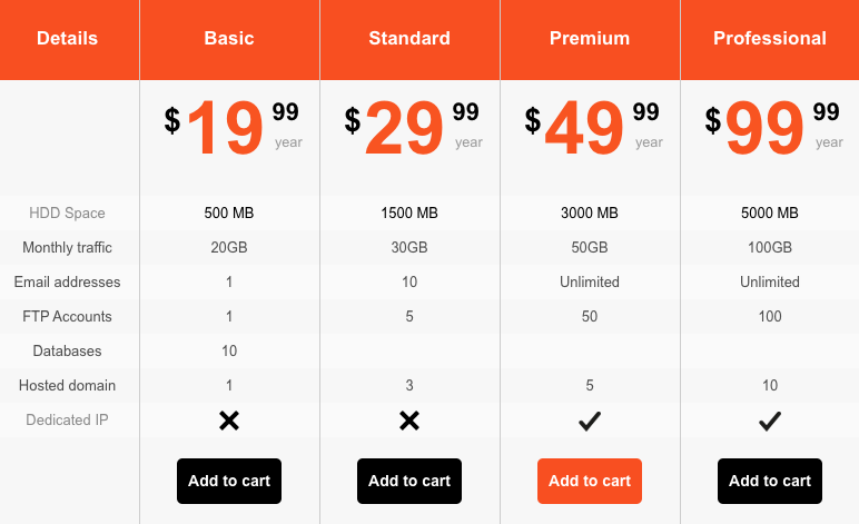 WordPress pricing table plugin by WP Table Manager - example table